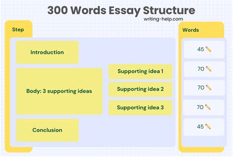 How Long Does It Take to Write a 300-Word Essay: A Multi-Perspective Analysis